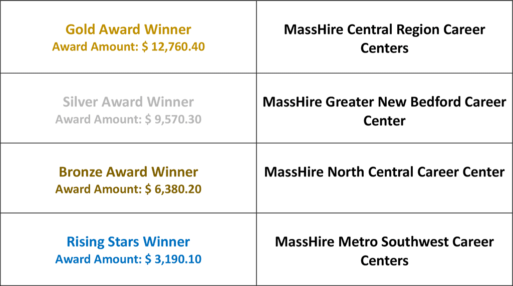 image of Jobs for Veterans State Grant (JVSG) Award  Recipients