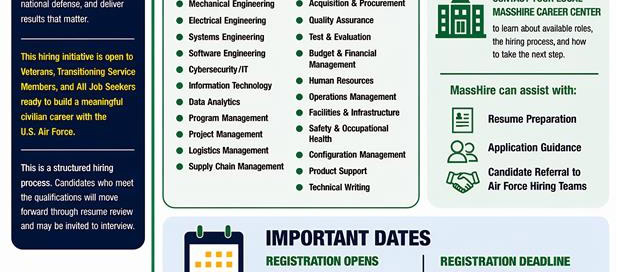 Hanscom AFB Hiring Initiative flyer